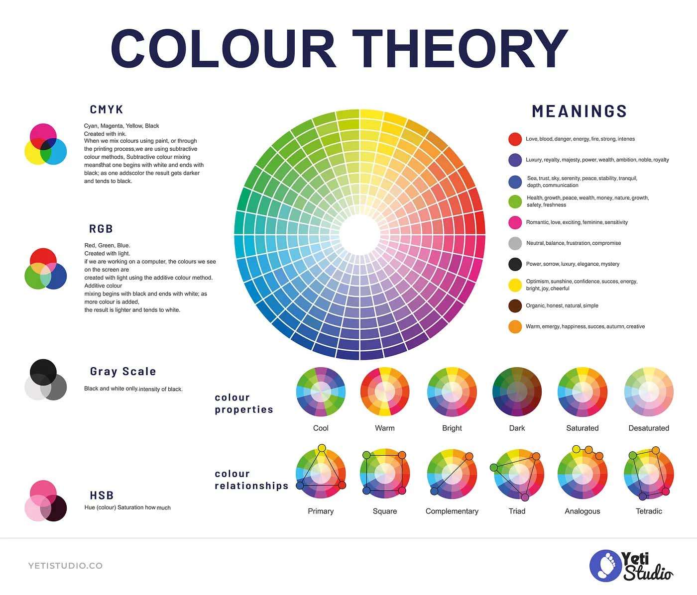 Principles of Graphic Design