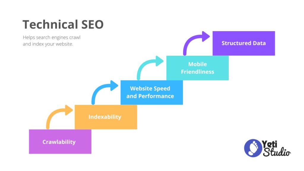 Technical SEO Techniques